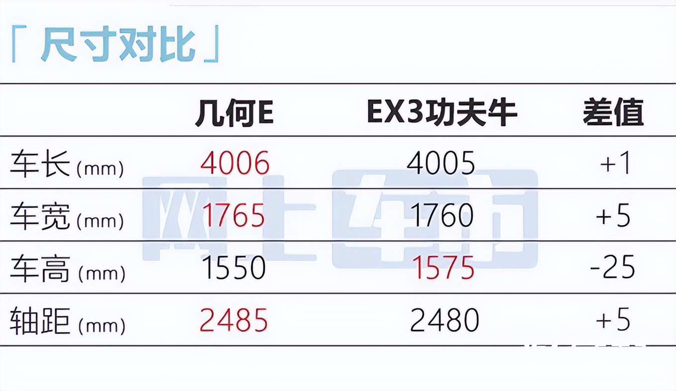 吉利官宣：全新SUV只卖8.68万！撞脸小鹏G3i，能火吗？