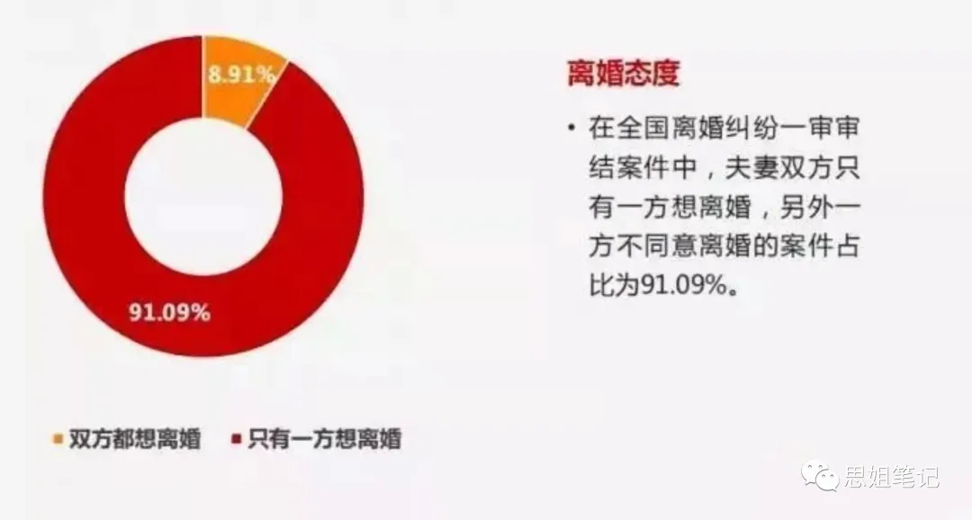 中国婚姻,中国婚姻网查询系统
