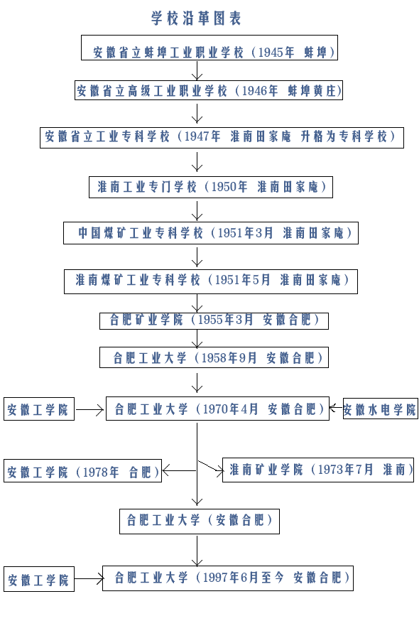 大学也玩“转行”：湖大以前是土木建筑大学，合肥工大是矿业学院