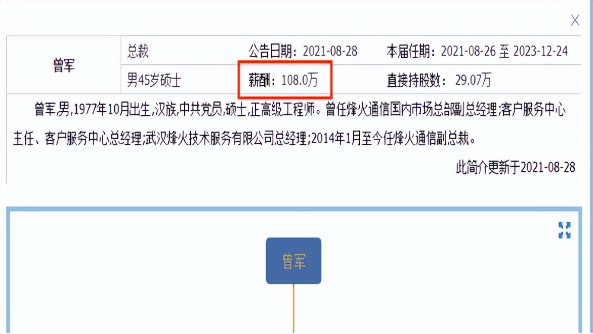 烽火通信总裁曾军45岁年薪108万 公司发生人事大变动高管连换多人