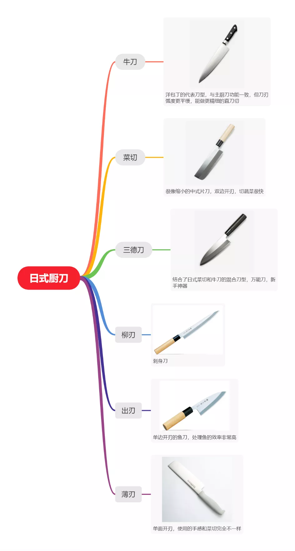 人人家里都有的菜刀,正在悄悄收你的智商税
