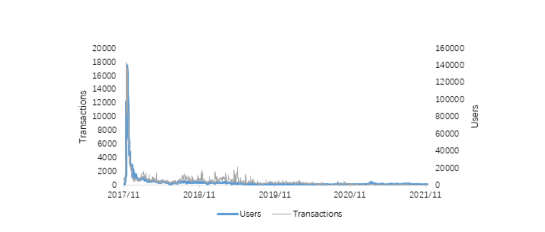 GameFi 应用程序重燃了对区块链游戏的兴趣：火币研究院