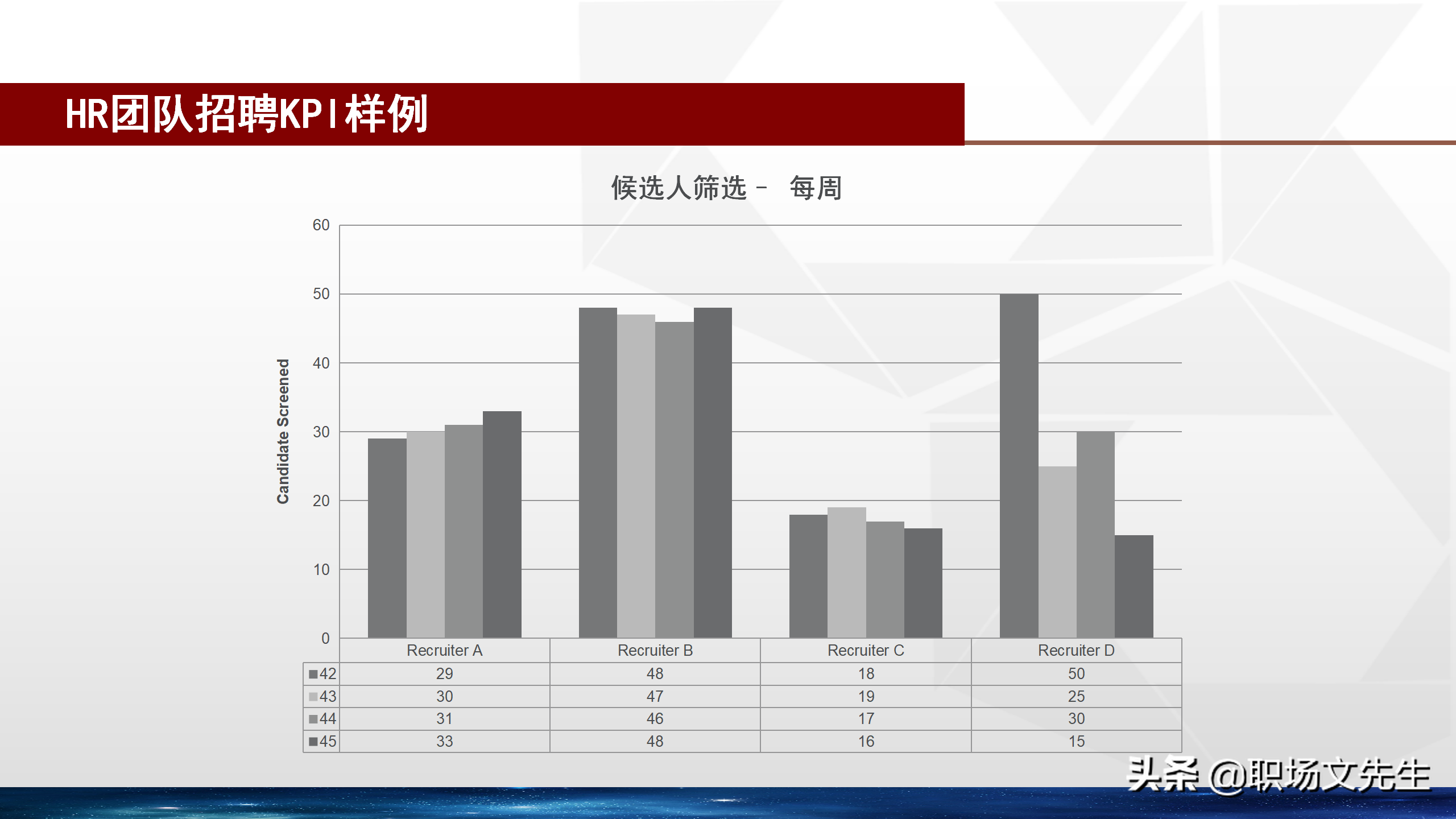 招聘体系（卓越的招聘管理体系）