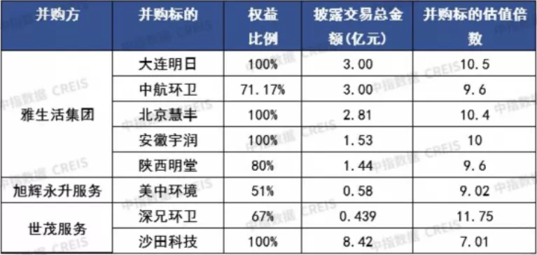 5500人保洁队伍也卖?金地收购“西安天天”