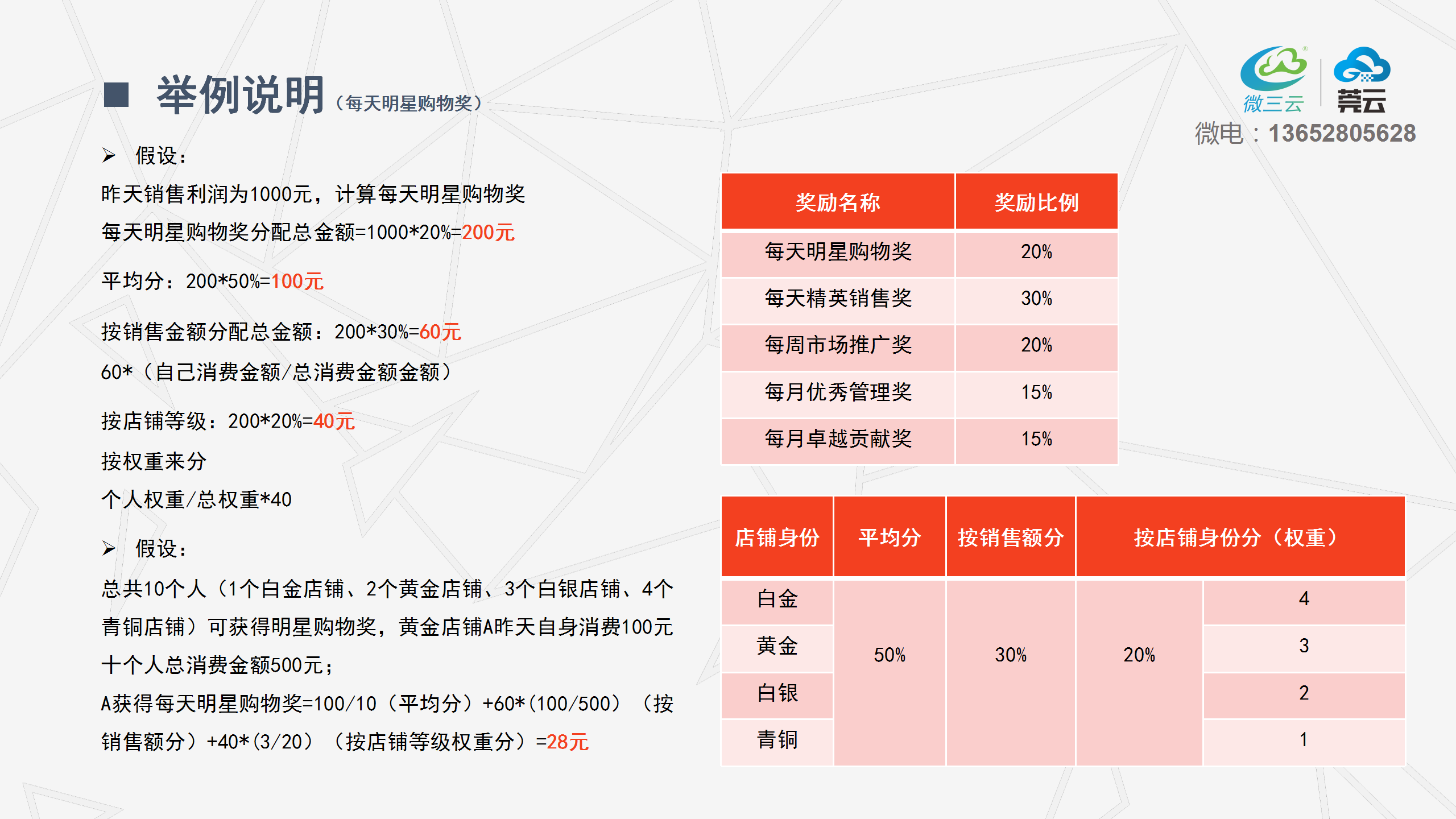 创业赚不到钱？企业商业模式之会员激励法则