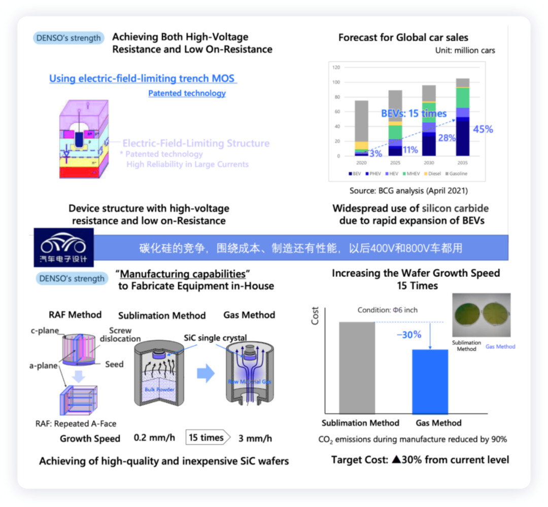 Tier1的生存策略，如果电装Denso拆分半导体业务