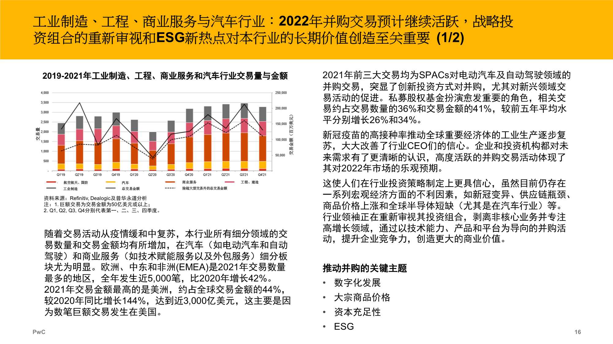 2021年全球并购行业趋势回顾及2022年展望