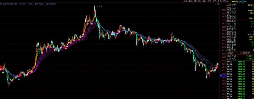 美股再次暴跌！币圈也崩了！A股能否挺住