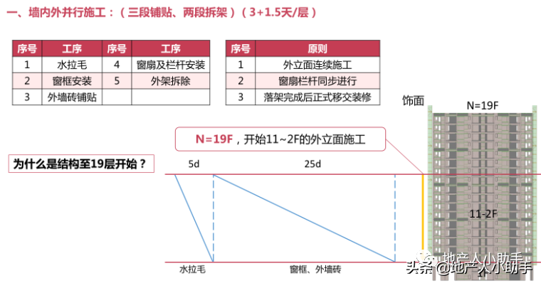 房地产公司运营计划管理体系培训 PDF 41页（2021年）