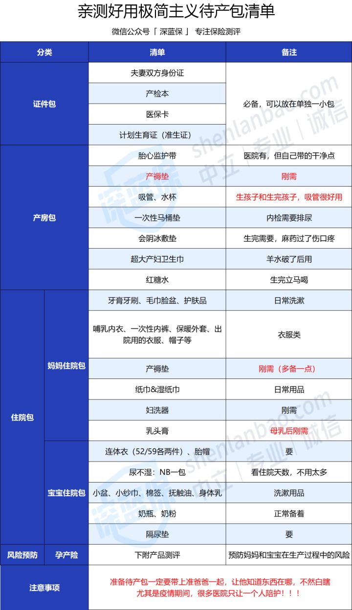 怀孕生娃不知道这些社保和保险知识，白白损失好几万