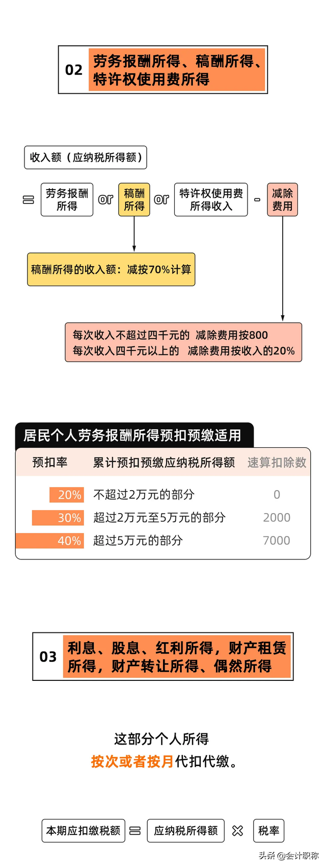 个税20,个税20%税率收入是多少