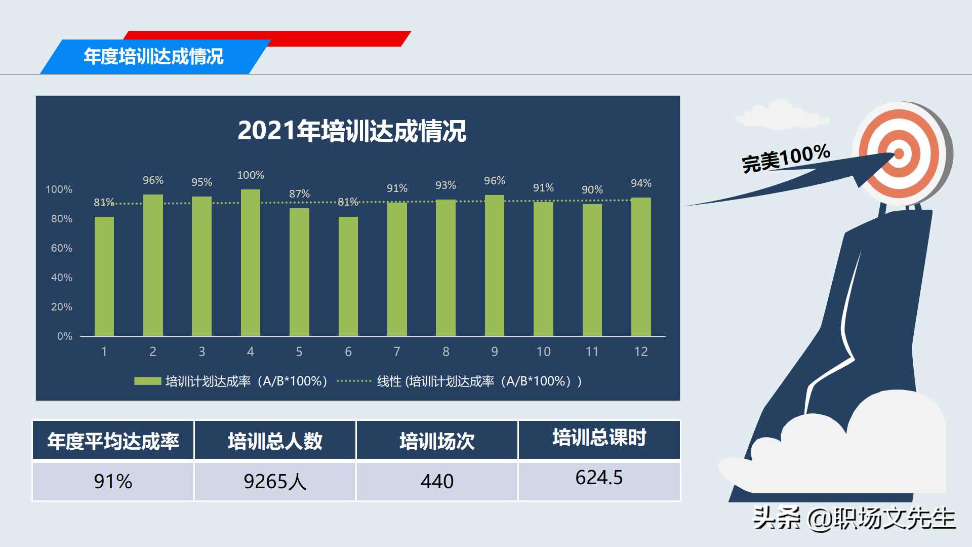 2022年工作规划，2021年培训工作总结及2022计划，年度培训总结