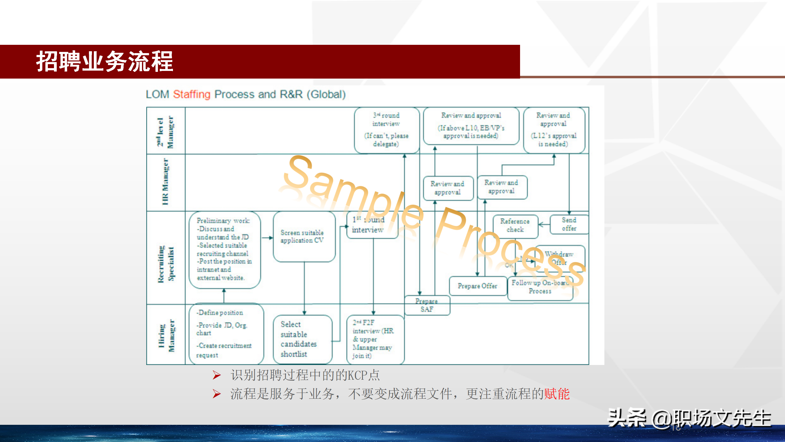 招聘体系（卓越的招聘管理体系）