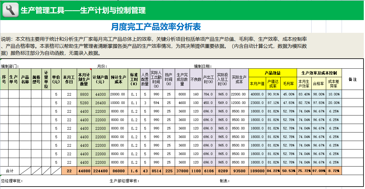 成本核算怎么做？Excel成本核算表格，函数公式覆盖可自动核算