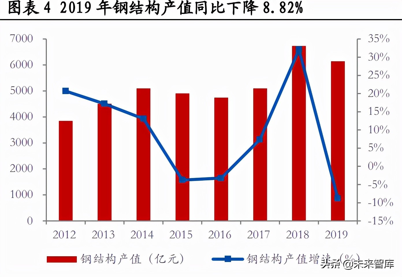 建筑行业钢结构专题研究：装配式建筑迎来热潮，钢结构前景广阔