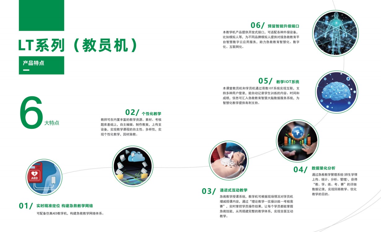 急救教育，科技加持丨易数网络最新研发智慧化急救教育装备引关注