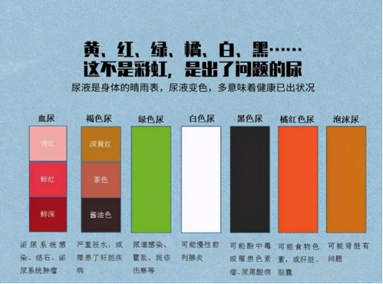 排尿很黄、异味很大？身体或是在向你暗示这5件事，别忽视了