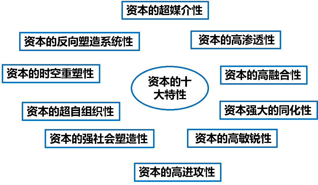 国有资产流失争议和共同富裕背后：从《资本论》到《国有资本论》