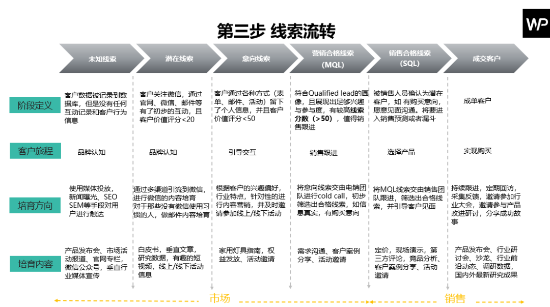 55万亿的市场规模，这个赛道或成新风口(二)