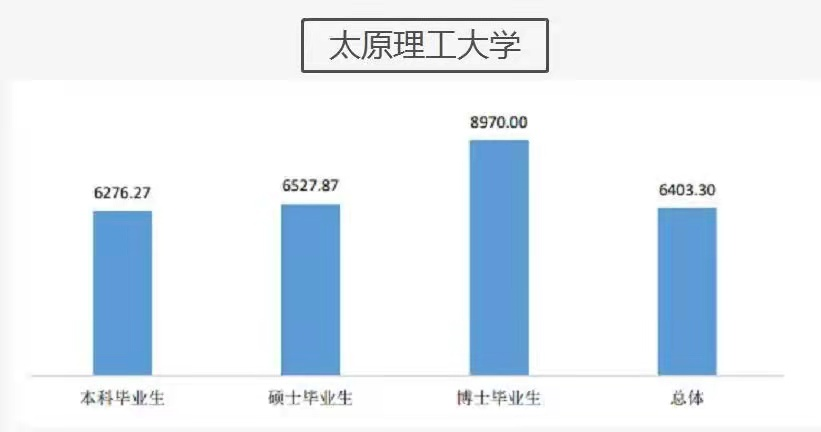 研究生薪资曝光，双非和名校差距大，怪不得都想上名校呢？