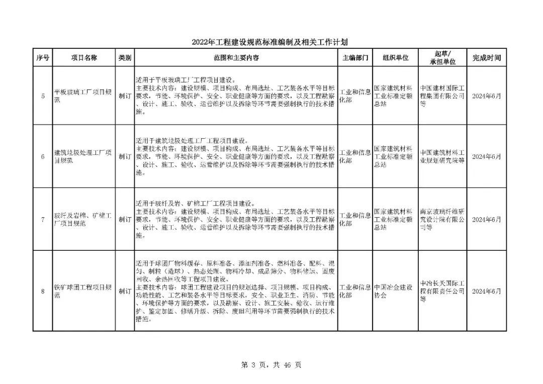 《2022年工程建设规范标准编制及相关工作计划》来了