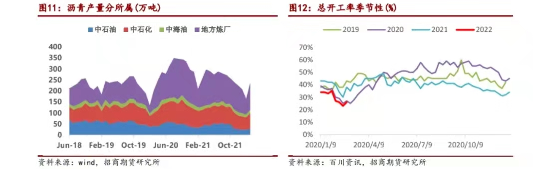 原油带飞化工，沥青尾盘涨停