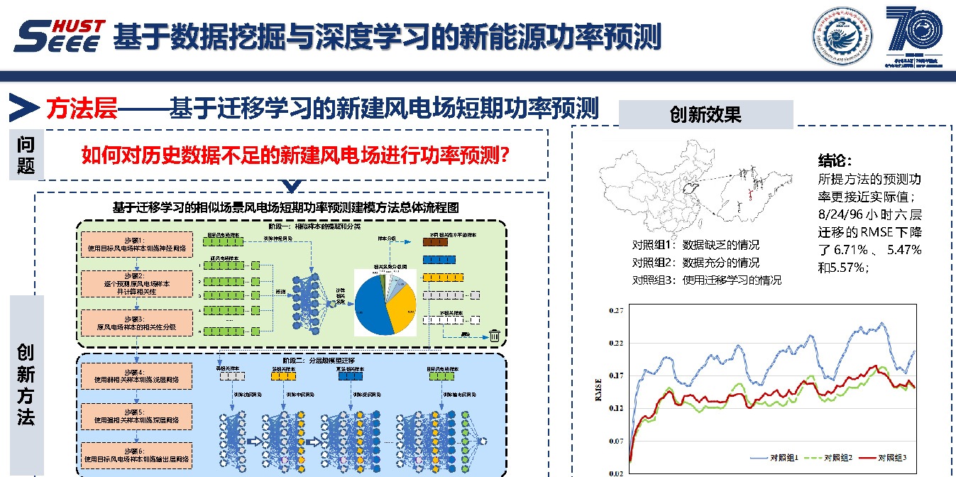 华中科技大学彭小圣副教授：大数据和人工智能方法及电力系统应用