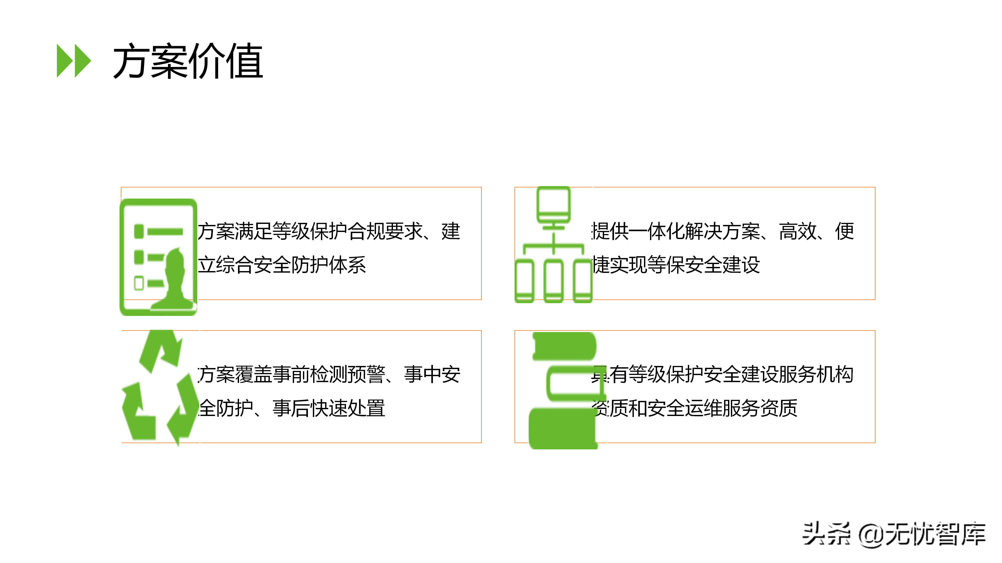 信息安全等级保护2.0解决方案（附PPT全文）