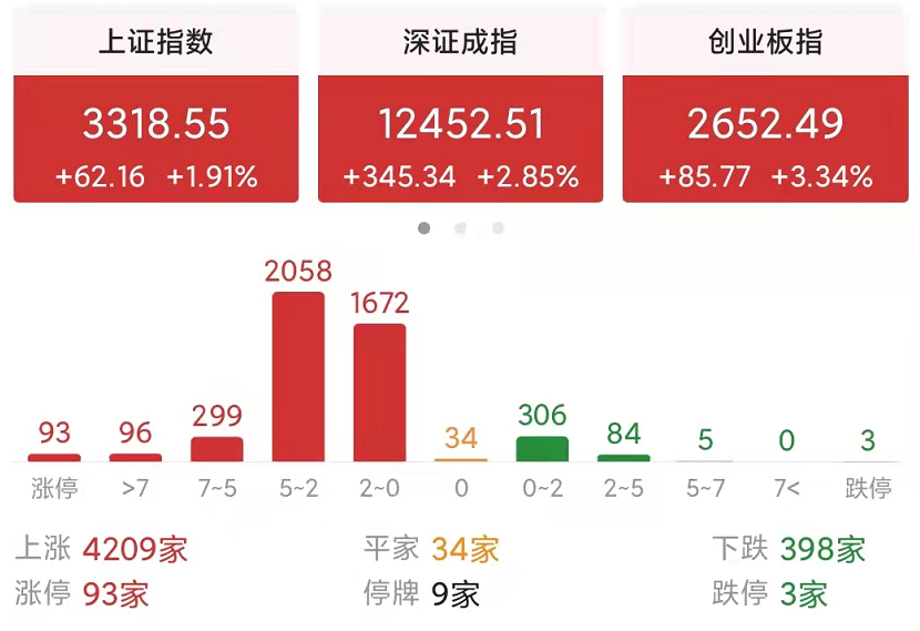 盘中超跌反弹是什么信号(a股迎来超跌反弹，如何看待？超跌反弹是下跌结束还是下跌中继？)