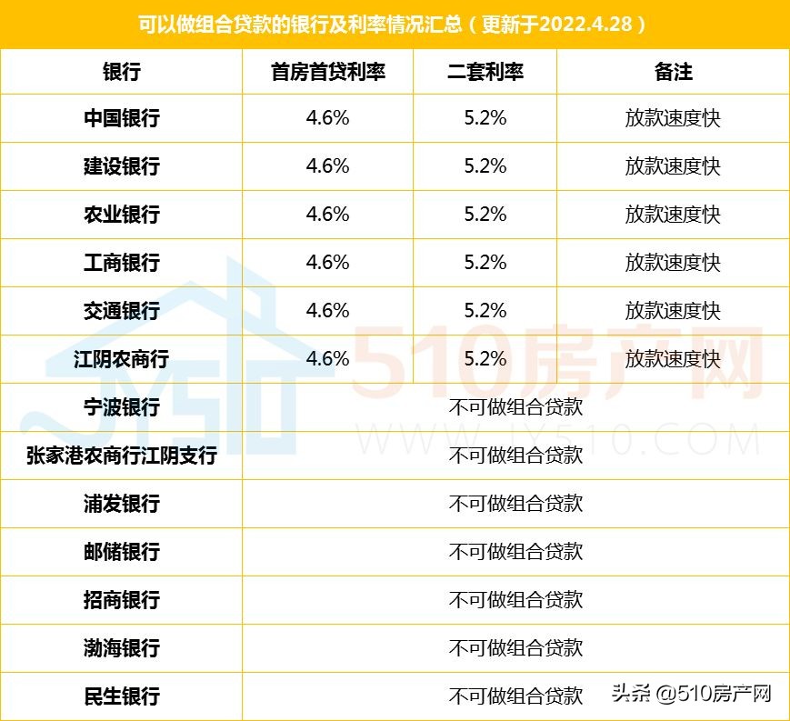 商贷利率重回“4时代”，4.6%各大行已正式官宣，您每月能少还