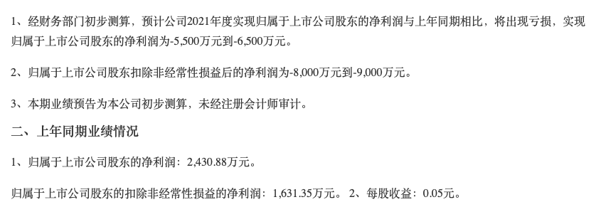 海南椰岛低价“甩卖”子公司，广告宣传致净利亏损超5500万