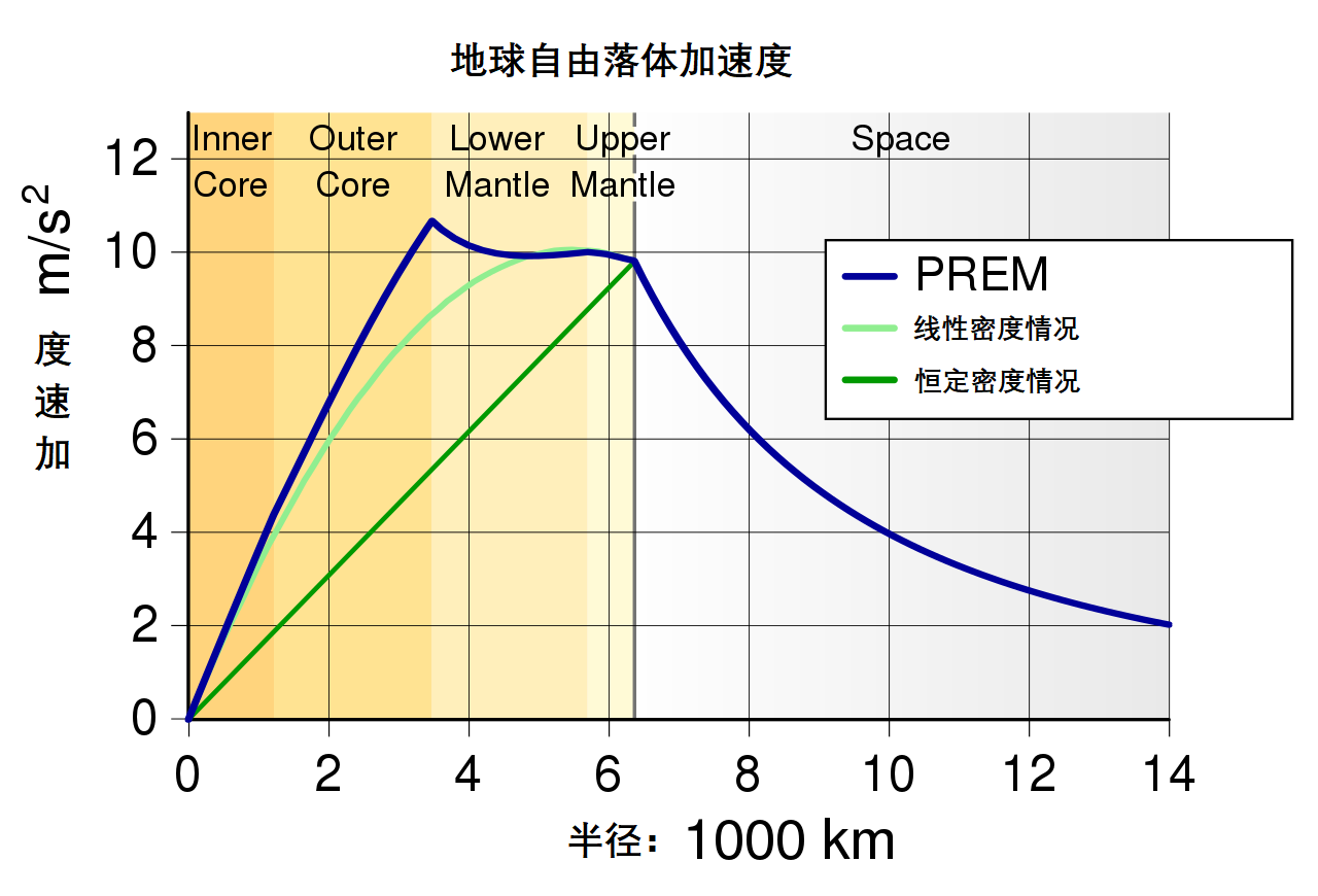 如果地球的两极被挖穿，一个人掉入其中，他会经历什么变化？