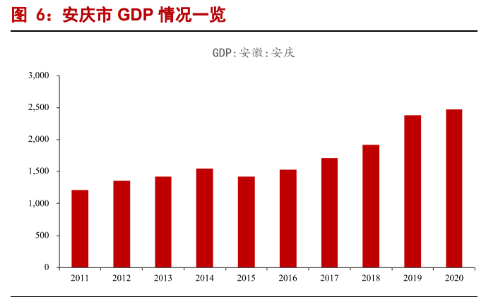 白酒行业2022年专题报告：高端酒平稳，区域酒表现优秀