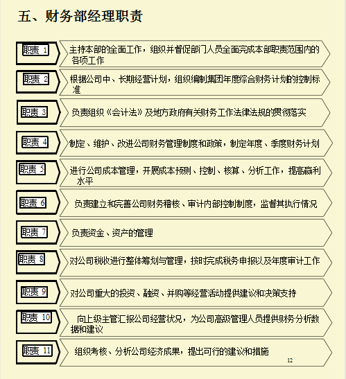 公司财务管理制度及流程图，从组织结构到税务管理，内容详细全面