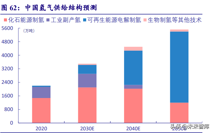 新能源行业深度研究：“双碳”大周期开启，新能源独领风骚