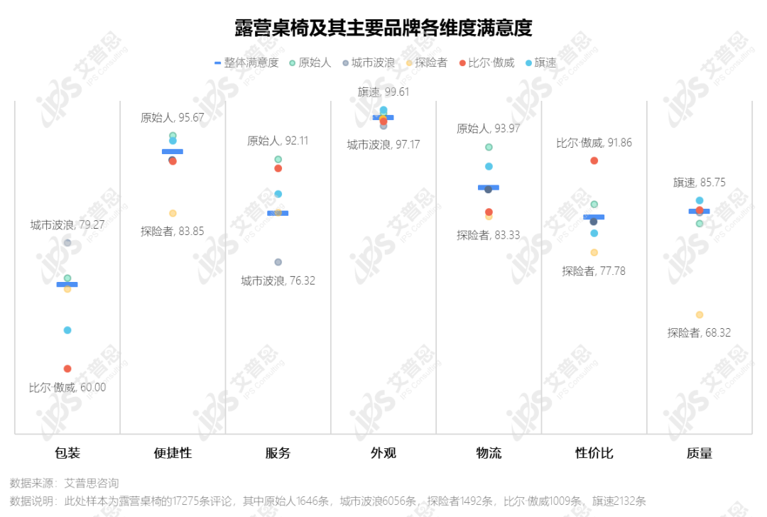 洞察｜艾普思咨询：2022中国露营市场发展及消费趋势洞察报告