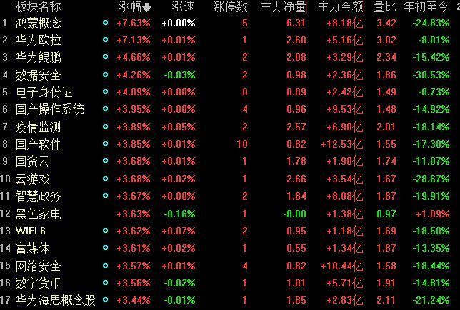 一分钟天地板！新能源大分化，板块高低切换明显，注意回踩的机会
