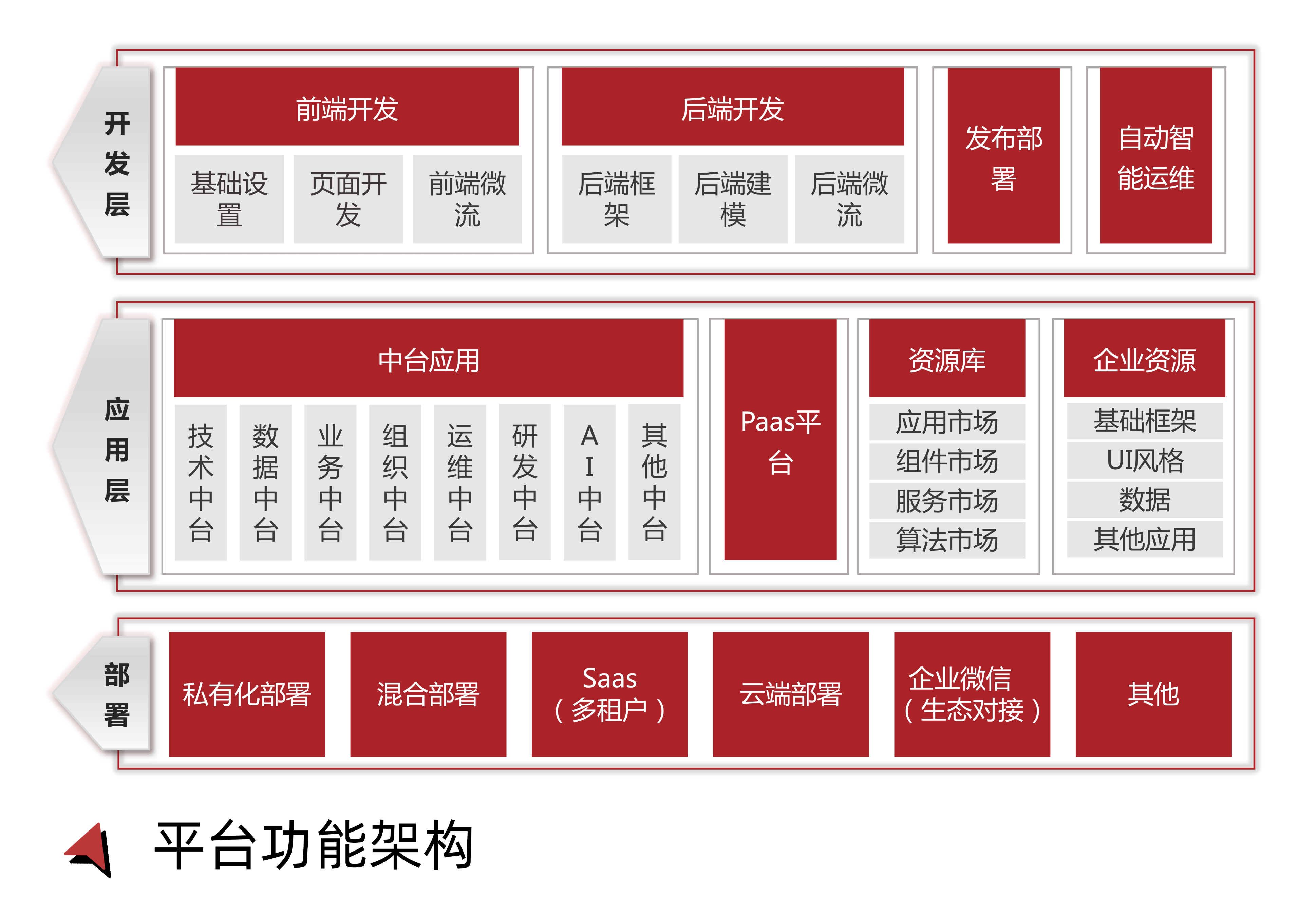 企业级飞速低代码平台 