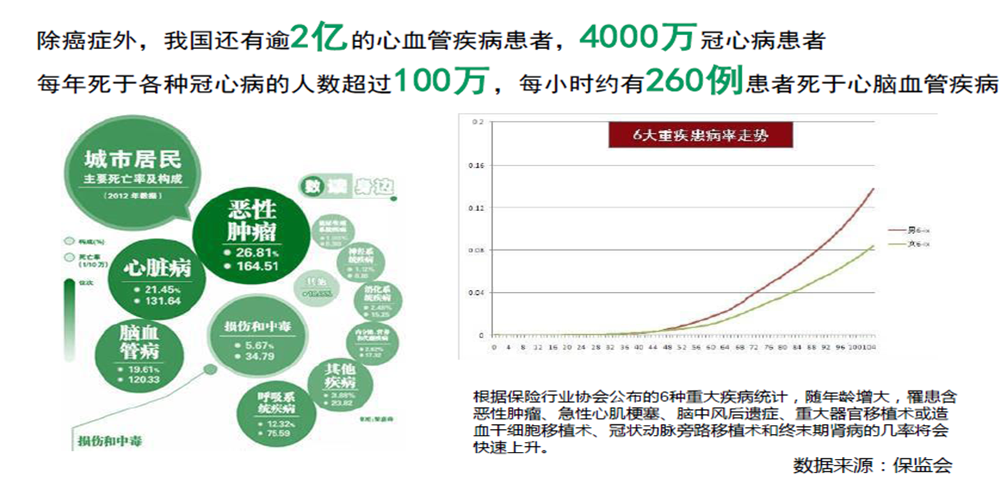 普通人需要的五种保险，如何正确购买？分享一份超详细投保攻略