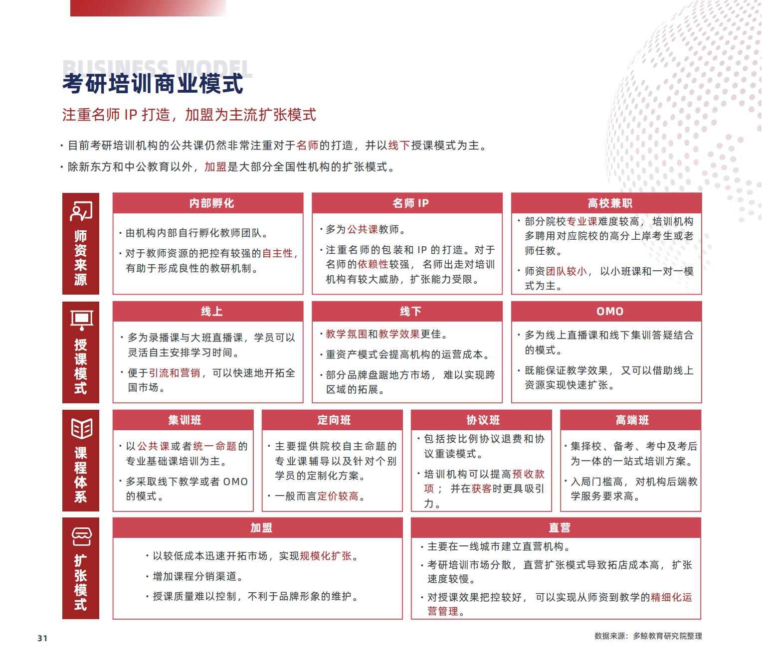 职业教育研究,职业教育研究生