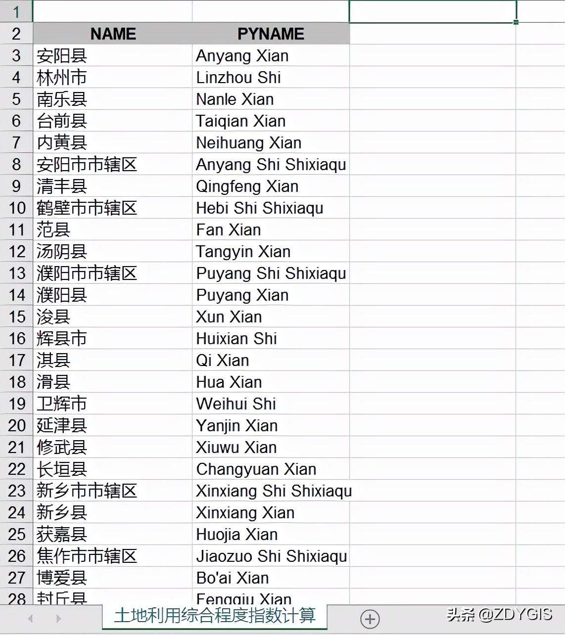 土地利用程度综合指数分析