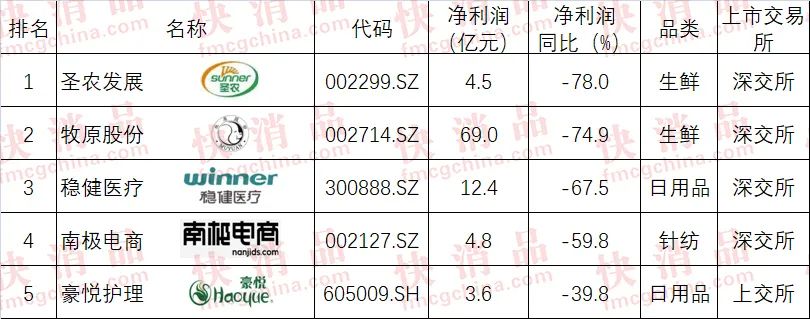 水晶中超七是什么意思(「独家」“2021年中国大快消上市公司挣钱100强”公布)