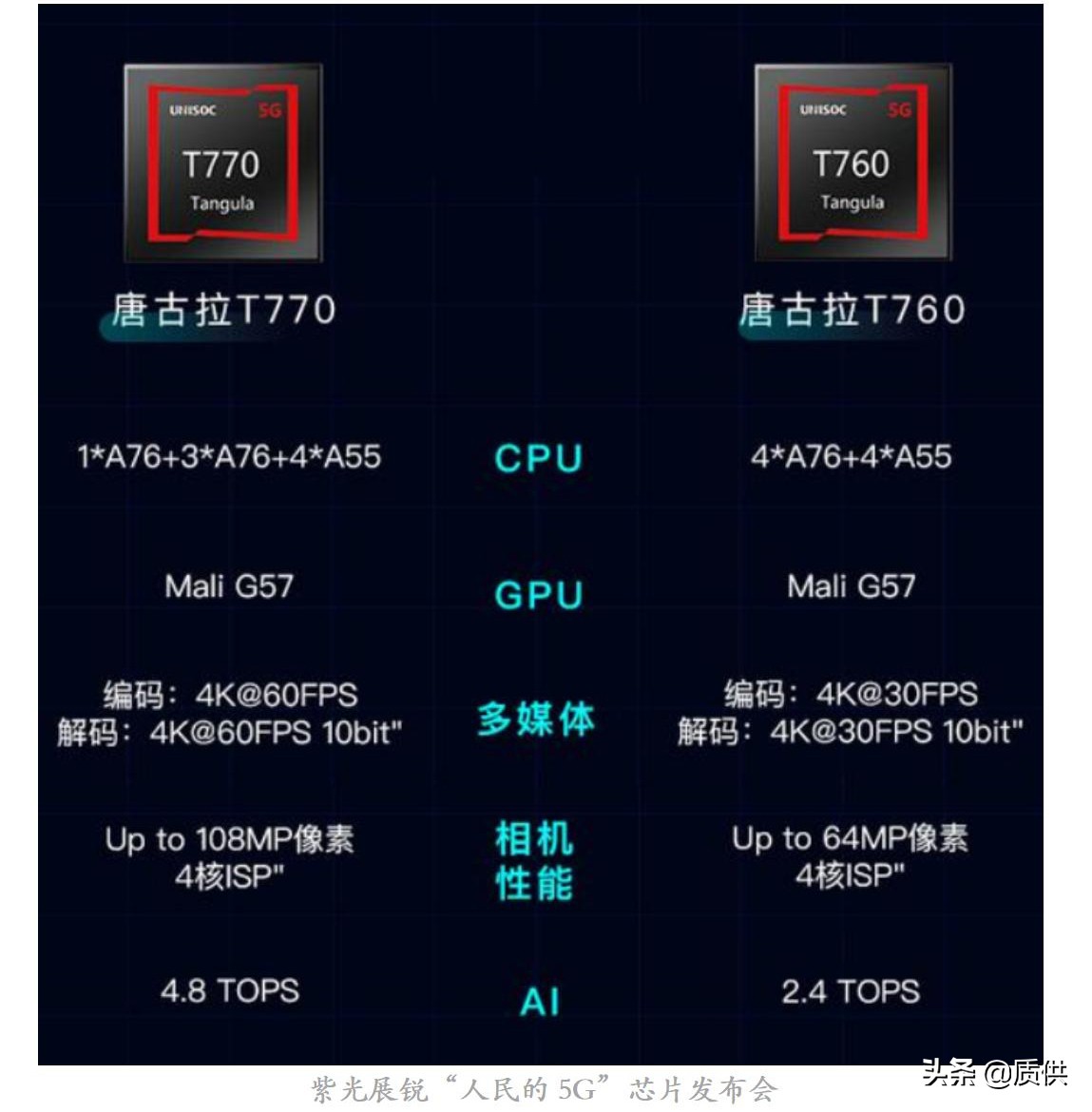 众巨头鏖战5G芯片