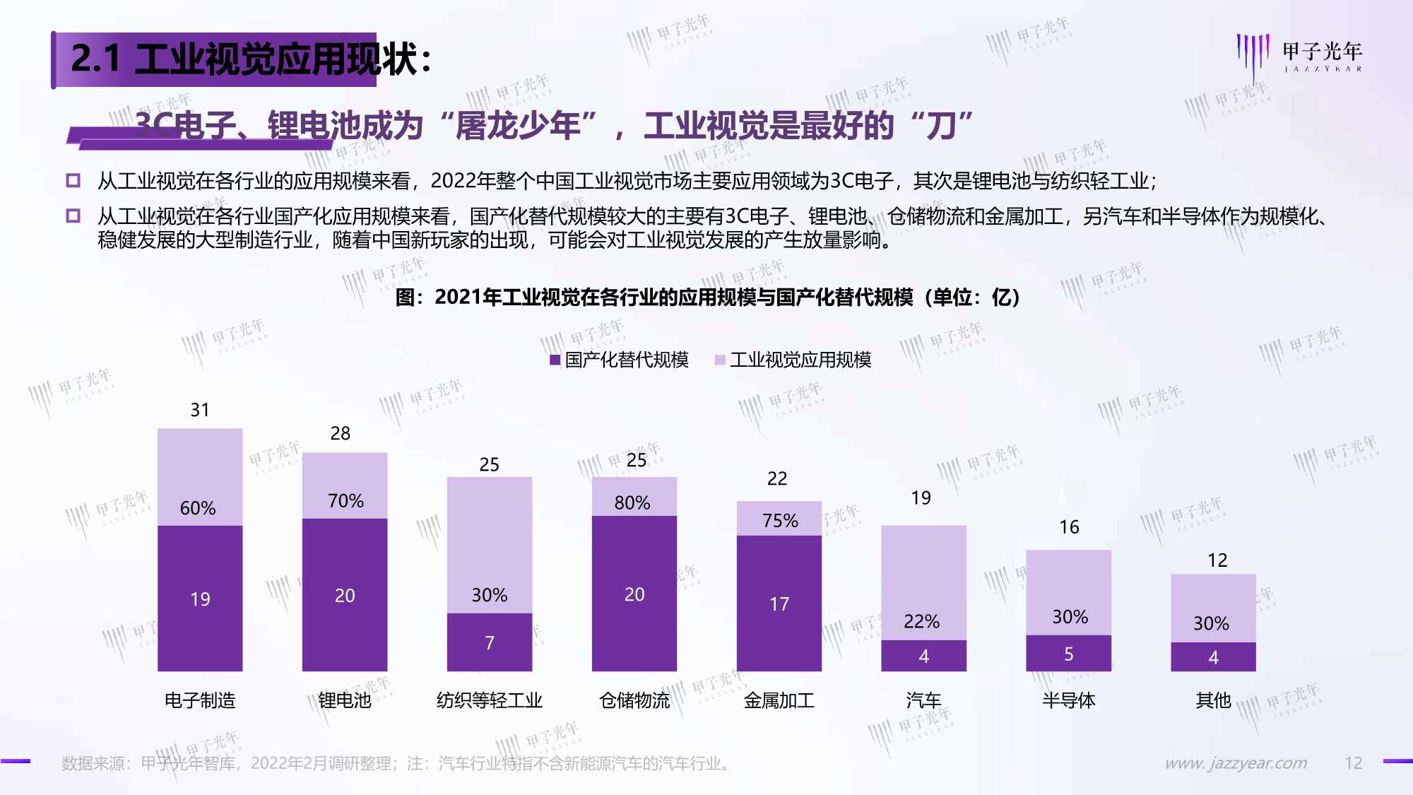 2022中国工业视觉市场研究报告（甲子光年）