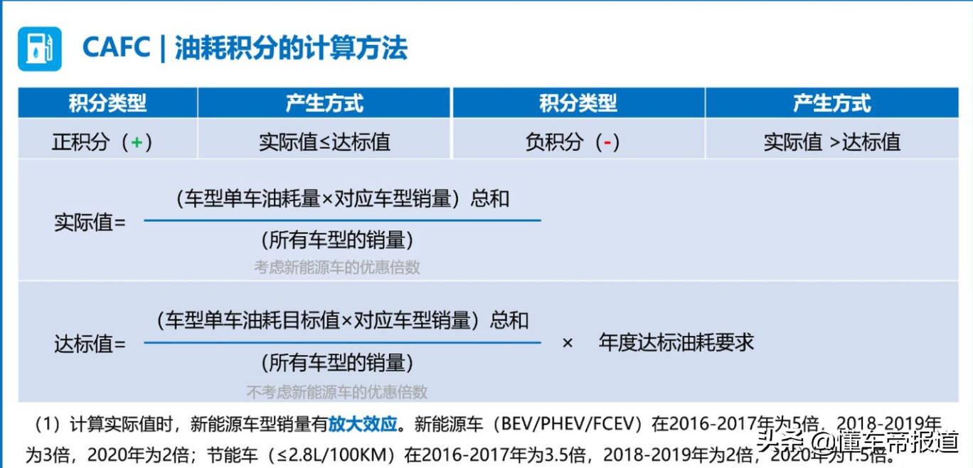 斩将2022｜新能源热搜词预定：补贴的最后364天、双积分箭在弦上