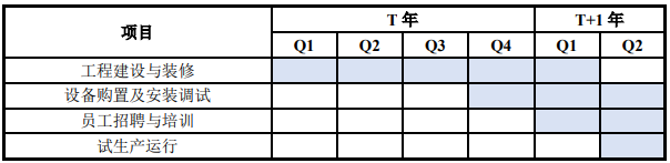 公司IPO募投项目-节能环保输配电设备智能制造项目可行性研究报告