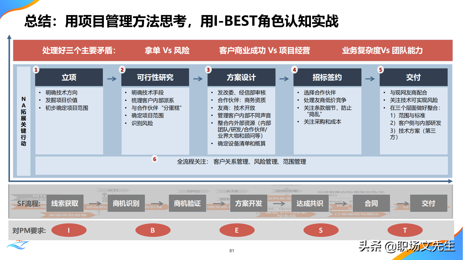华为公司PMO组织建设运作经验，80页华为项目管理金种子高级培训