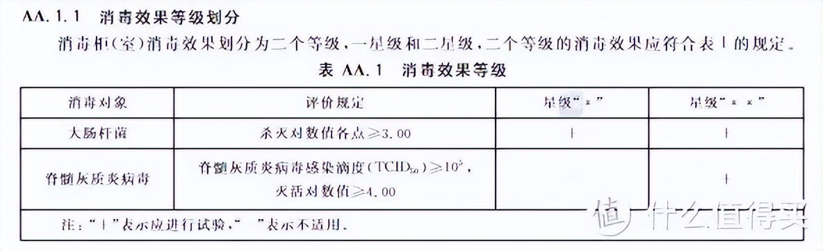618集成灶怎么选？这九大王牌单品总有一款适合你｜消费·科学院