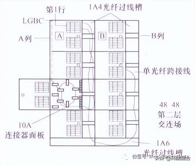 建筑弱电工程：综合布线系统常用材料