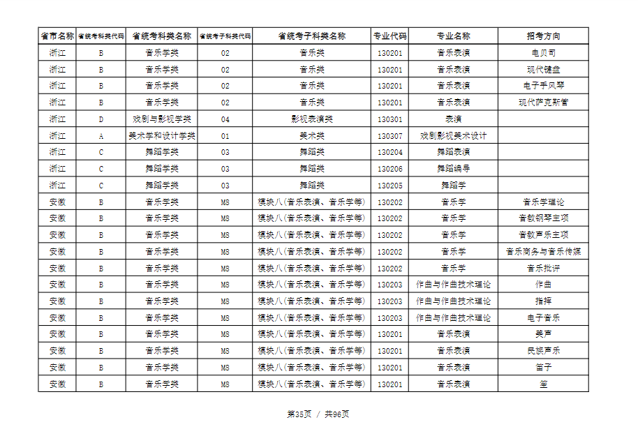 天津音乐学院2022本科招生简章！校考专业与各省统考子科类对照表